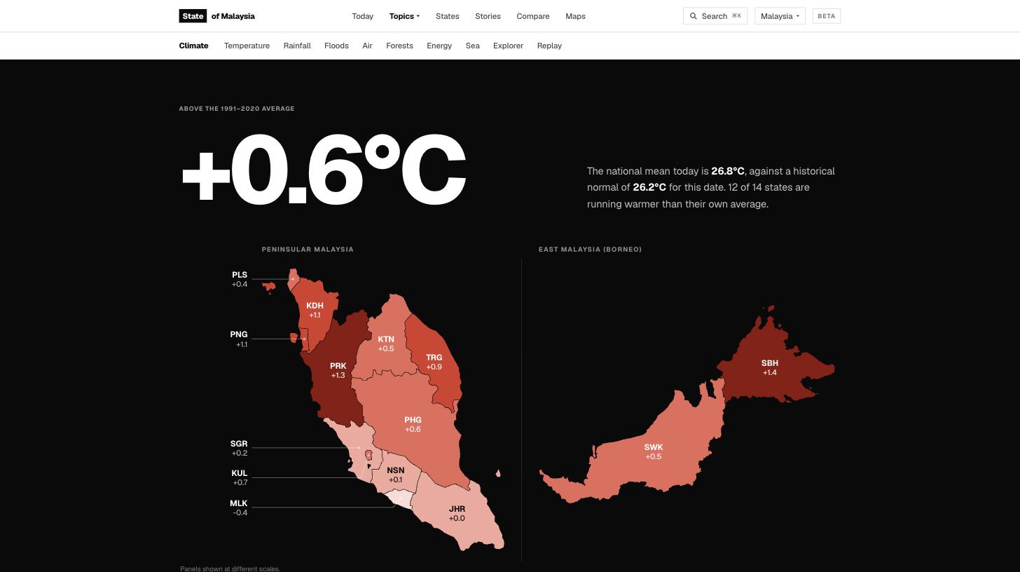 State of Malaysia climate page: +0.6°C above the 1991–2020 average, with a map of every state's temperature anomaly
